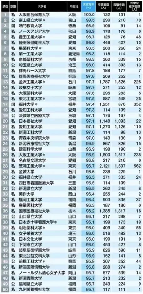 日本留学选专业的时候不能光凭喜好一定要选对的！