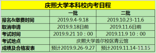 没有TOPIK成绩如何申请韩国本科和研究生