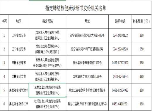 韩国留学签证体检要求以及指定体检医院