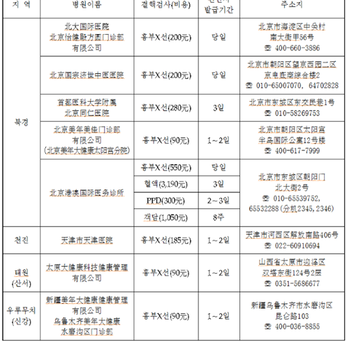 韩国留学签证体检要求以及指定体检医院