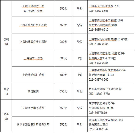 韩国留学签证体检要求以及指定体检医院