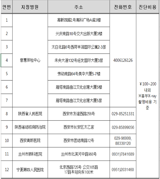 韩国留学签证体检要求以及指定体检医院