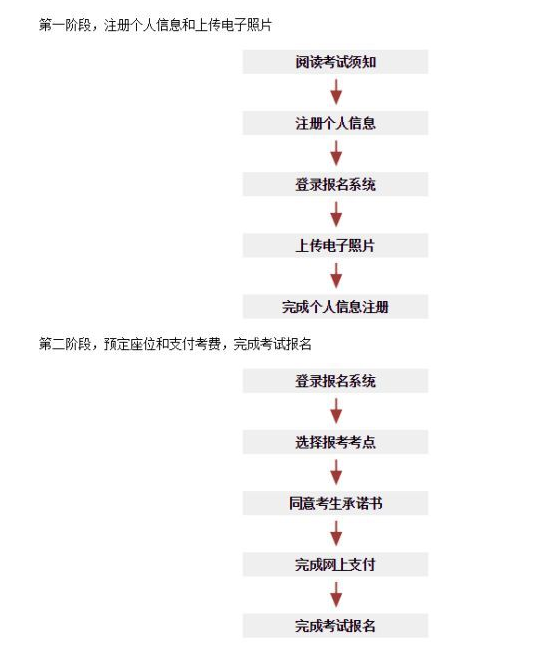 2020年德福TestDaF考试时间安排与报名方式