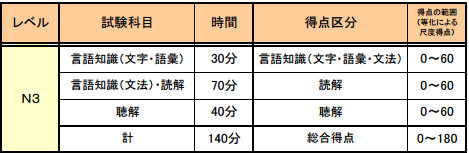 日语N1-N5能力考分别代表怎样的日语水平？