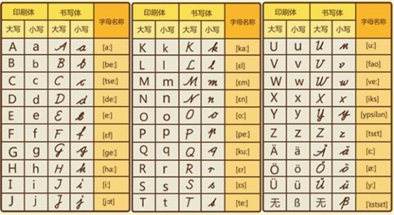 德语发音方式，德语音标详解
